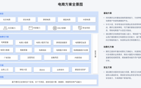 直播、AI、安全……腾讯云助力电商行业客户企稳双十一