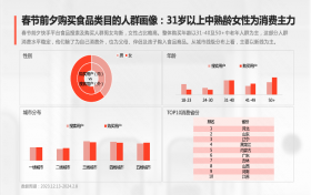 《快手年货赏味趋势洞察》出炉，揭秘食饮五大年货消费趋势