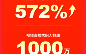 老铁新春求职报告： 求职用户与招聘岗位双向爆发式增长