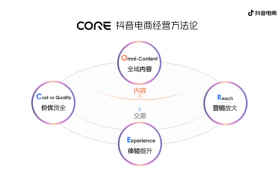 快消商家在抖音电商打造连环爆品