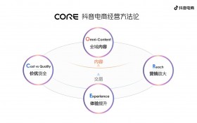 抖音电商发布CORE经营方法论，助力商家收获确定性增长